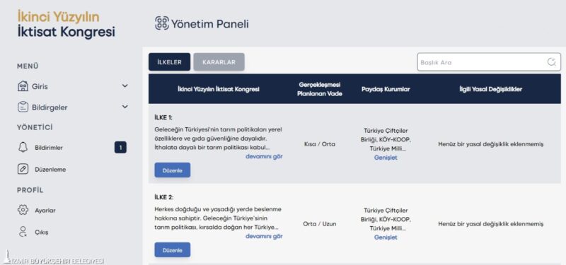 İzmir Büyükşehir Belediyesi öncülüğünde 2023 yılında düzenlenen ve tüm Türkiye’yi