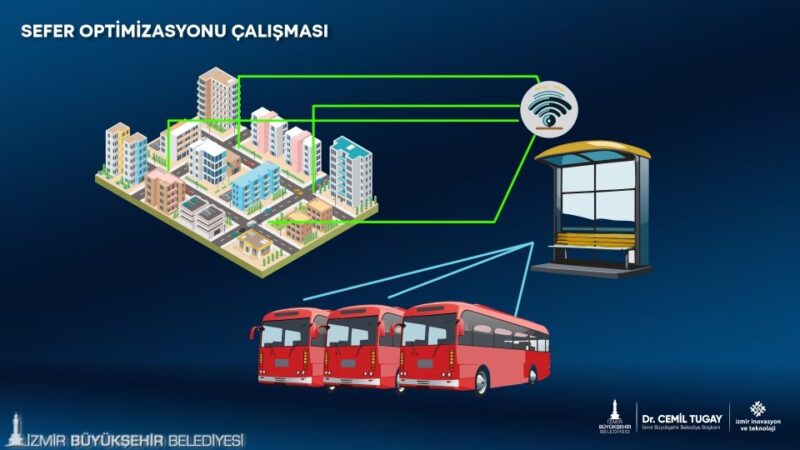 İzmir Büyükşehir Belediyesi, kent ulaşımında yapay zeka dönemini başlatacak. İzmir