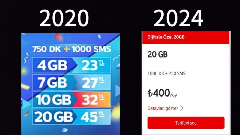 Mobil internet paket fiyatları, son dört yılda %40'a varan artışlarla