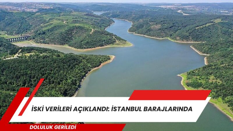 İstanbul'un su ihtiyacını karşılayan barajlardaki doluluk oranlarında düşüş devam ediyor.