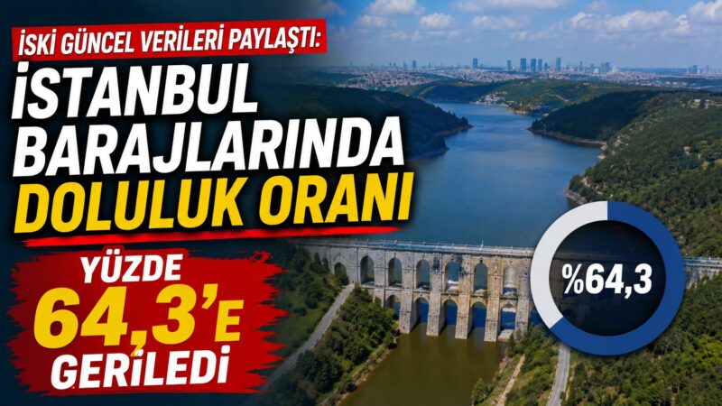 İstanbul'da su ihtiyacını karşılayan barajlardaki doluluk oranı düşüşünü sürdürüyor. İstanbul