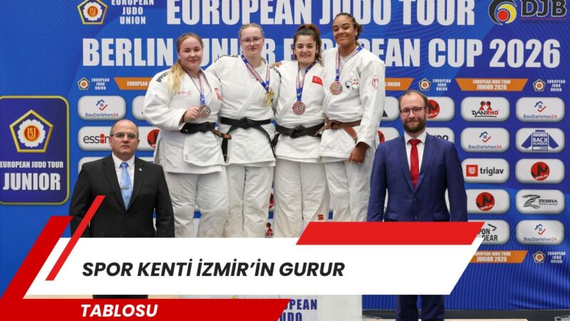 İzmir Büyükşehir Belediyesi Spor Kulübü, 2026 yılının ilk altı ayında